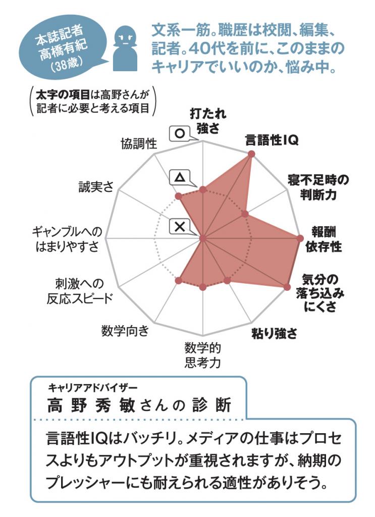 ＡＥＲＡ　２０１９年７月２９日号より