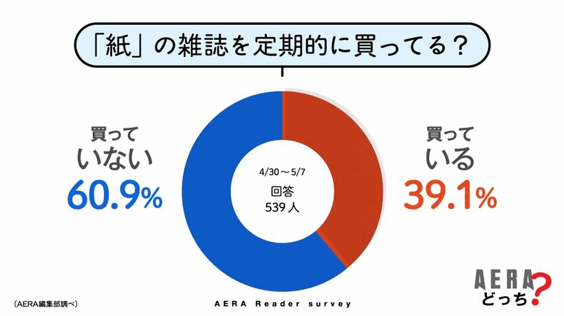 写真・図版（2枚目）| 休刊の「鉄道ジャーナル」を復活してほしい！　ネット全盛の時代に紙の雑誌のニーズとは【読者アンケート結果発表】