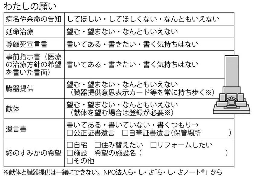 （週刊朝日２０２１年１２月１０日号より）