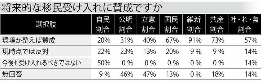 週刊朝日２０１９年７月１９日号より