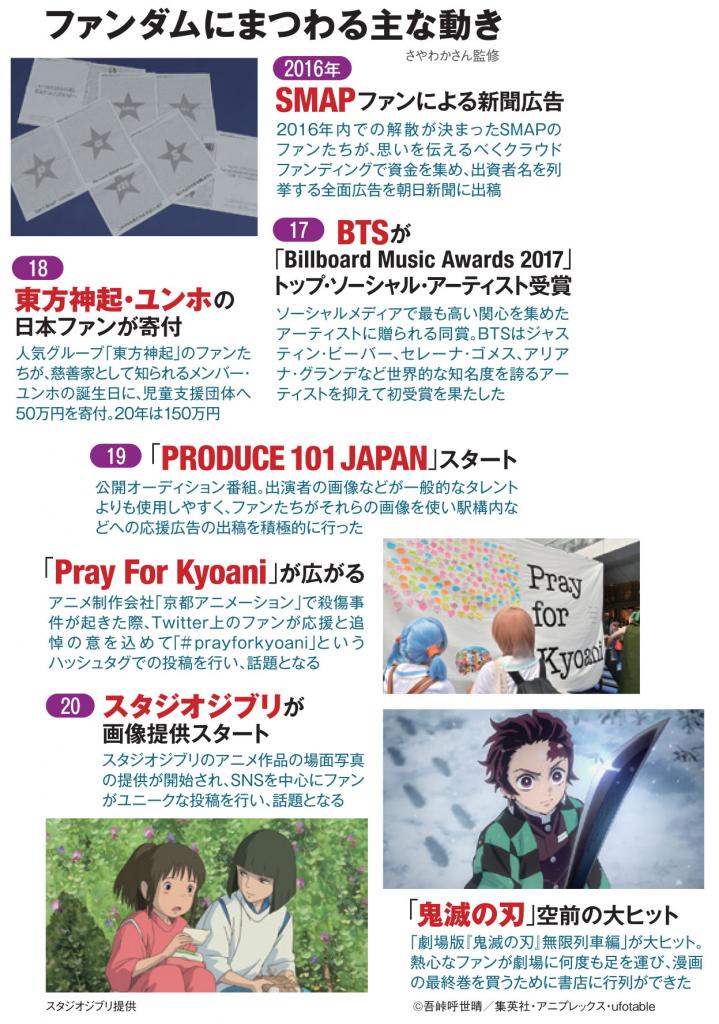 AERA 2021年1月11日号より