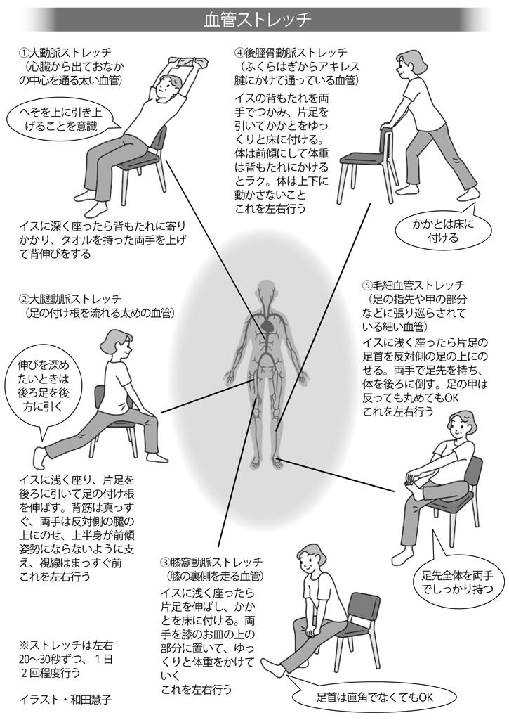 (週刊朝日2021年8月13日号より)
