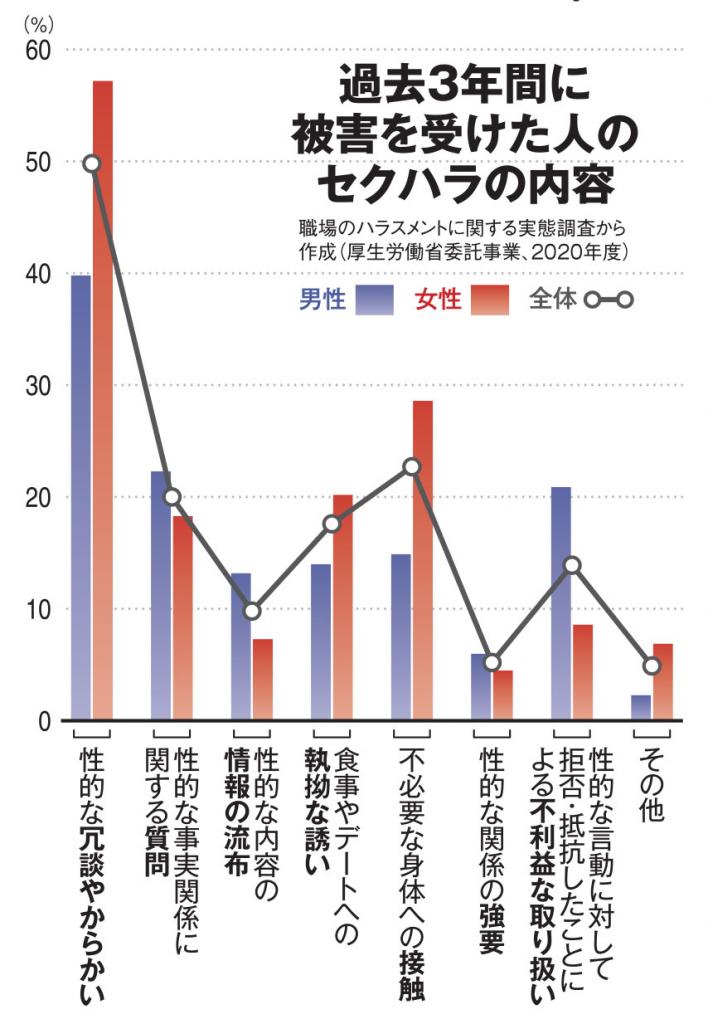 ＡＥＲＡ　２０２２年１１月２１日号より