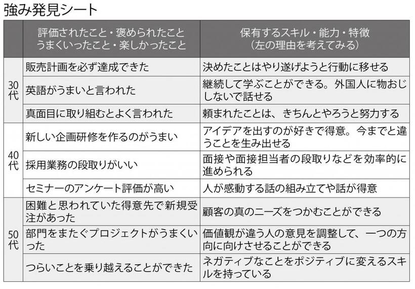 週刊朝日　２０２２年８月５日号より