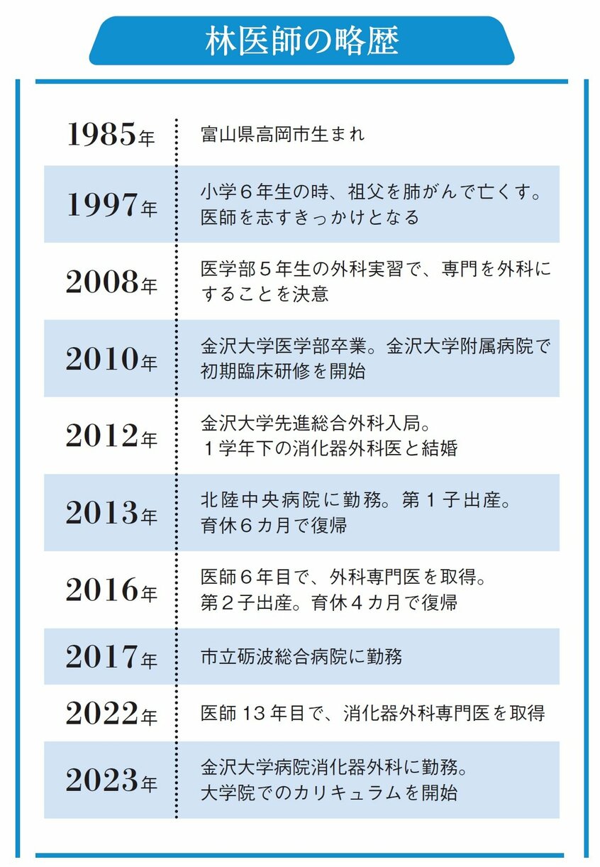 写真・図版(2枚目)| 女性外科医の体験談 20代で妊娠報告に「専門医取得前に妊娠した前例はない」と言われ‥ 変わり始めた働き方
