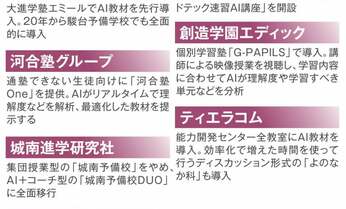 AI導入が加速する予備校 学びを科学し、採用難も解消できる理由とは