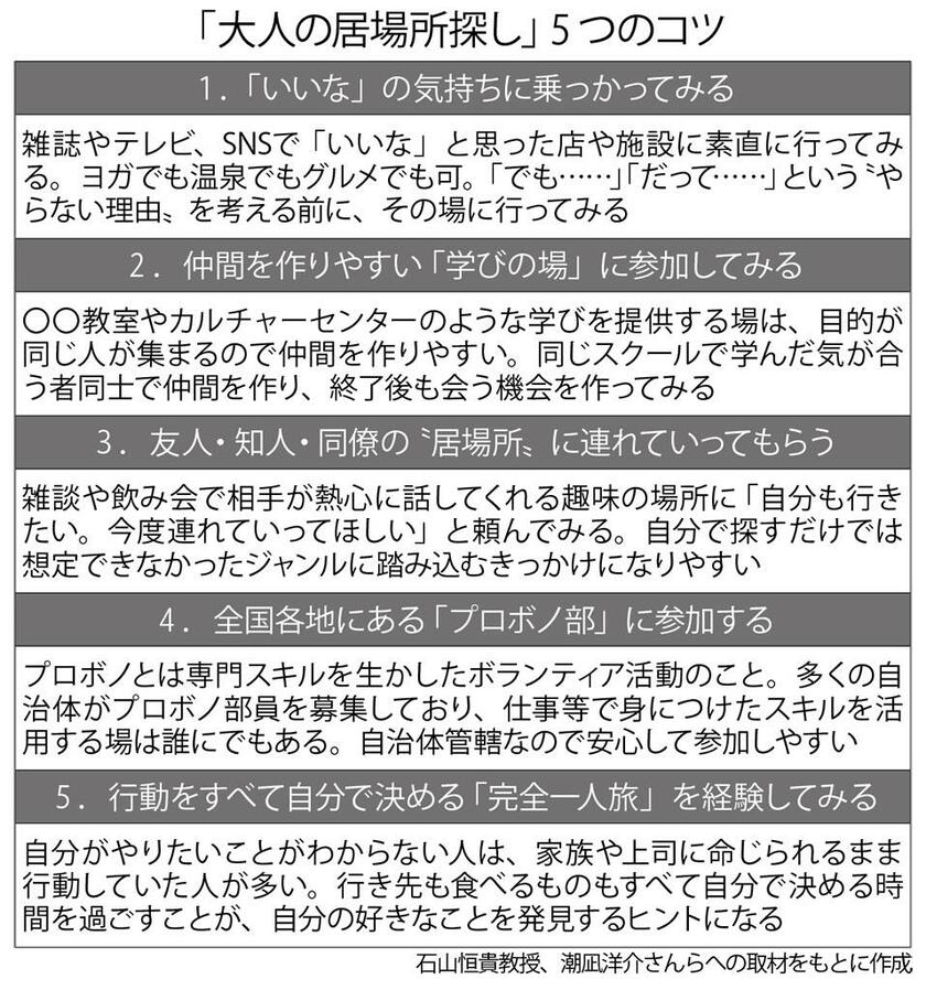 週刊朝日　２０２２年７月８日号より