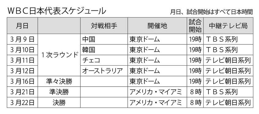 週刊朝日 2023年3月10日号より