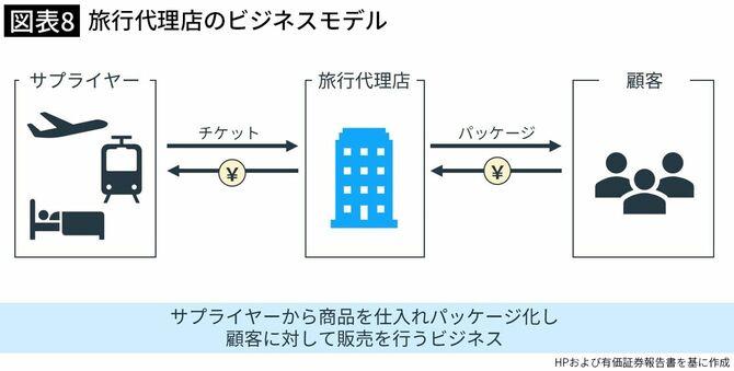 【図表8】(筆者作成)