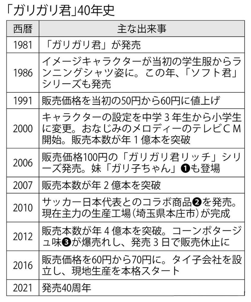 （週刊朝日２０２１年１０月１５日号より）