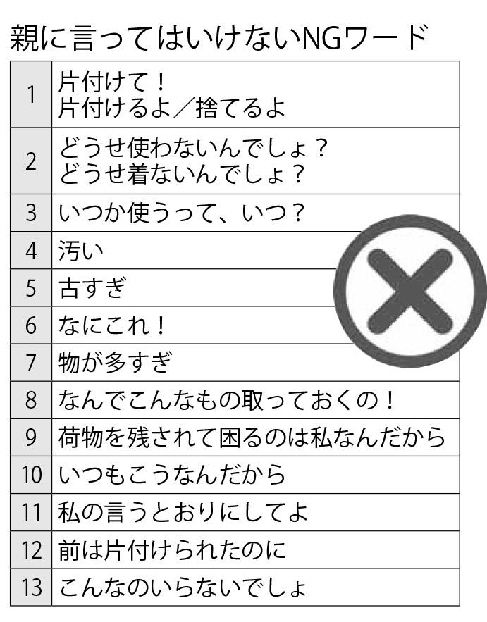 週刊朝日　２０２３年３月１０日号より