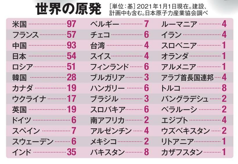 ＡＥＲＡ３月２１日号より