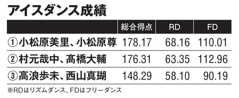 ＡＥＲＡ　２０２２年１月１７日号より