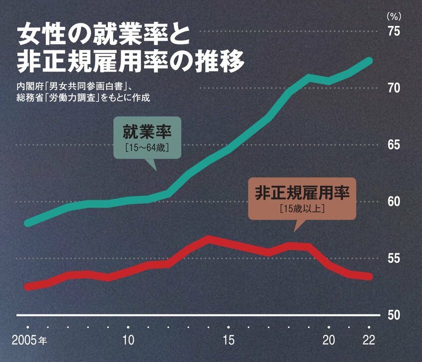 AERA 2024年3月11日号より