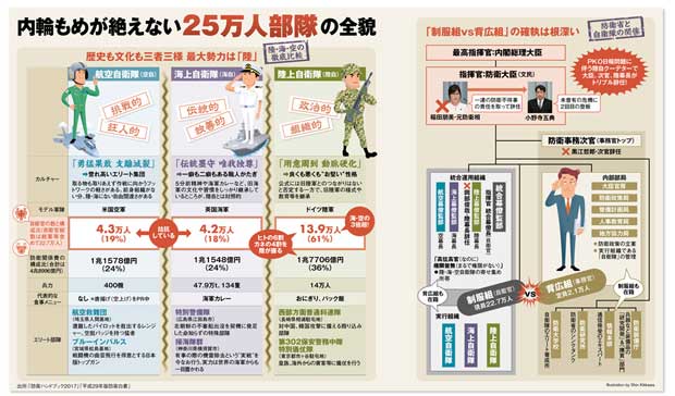 内輪もめが耐えない２５万人部隊の全貌