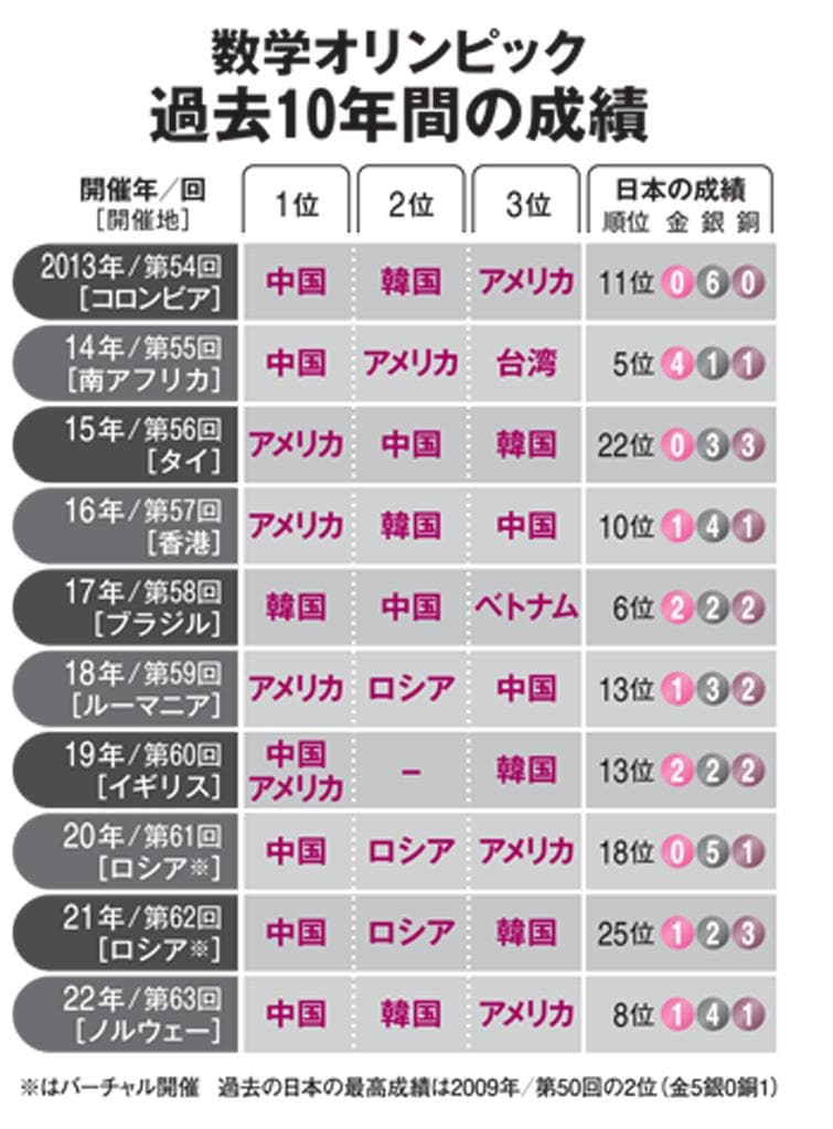 ＡＥＲＡ　２０２３年７月３日号より