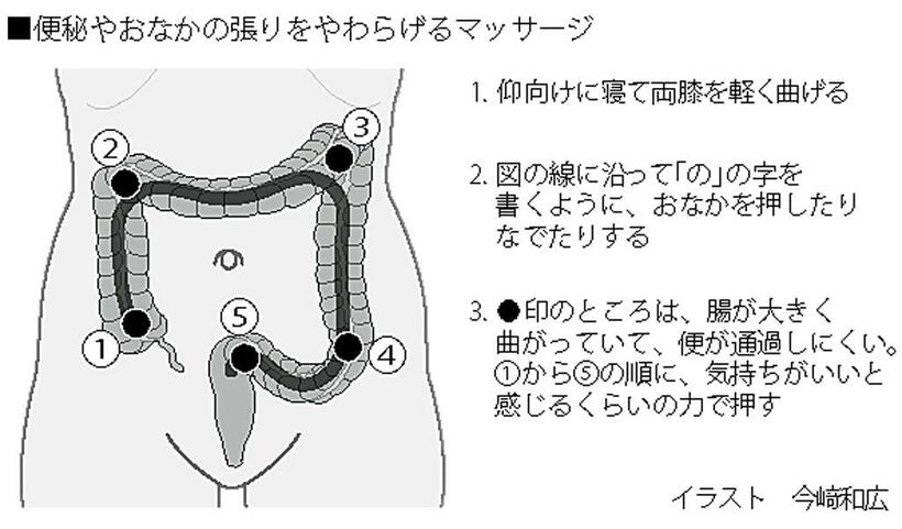 便秘とおなかの張りをやわらげるマッサージ