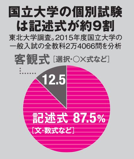 ＡＥＲＡ　２０１９年１１月１８日号より