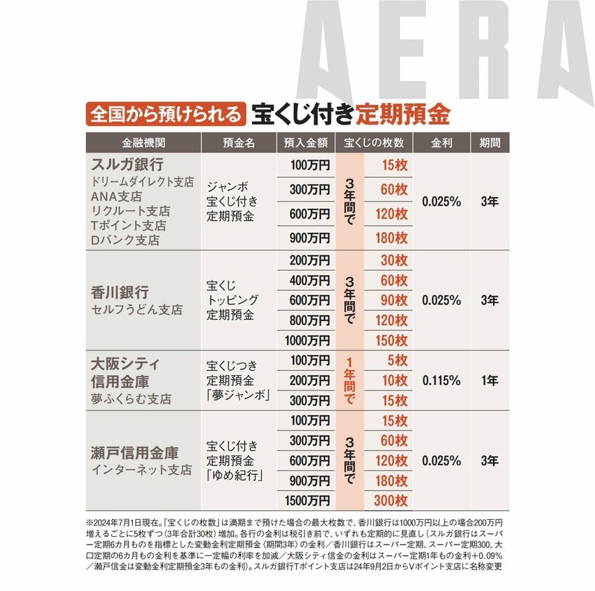 AERA 2024年7月15日号より