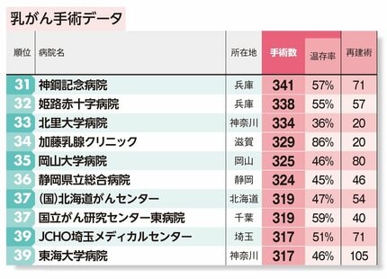 乳がん 本 トップ ランキング