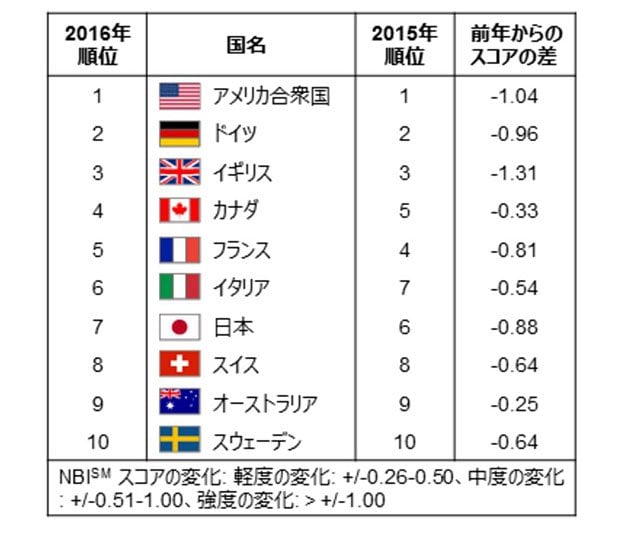 報道資料より