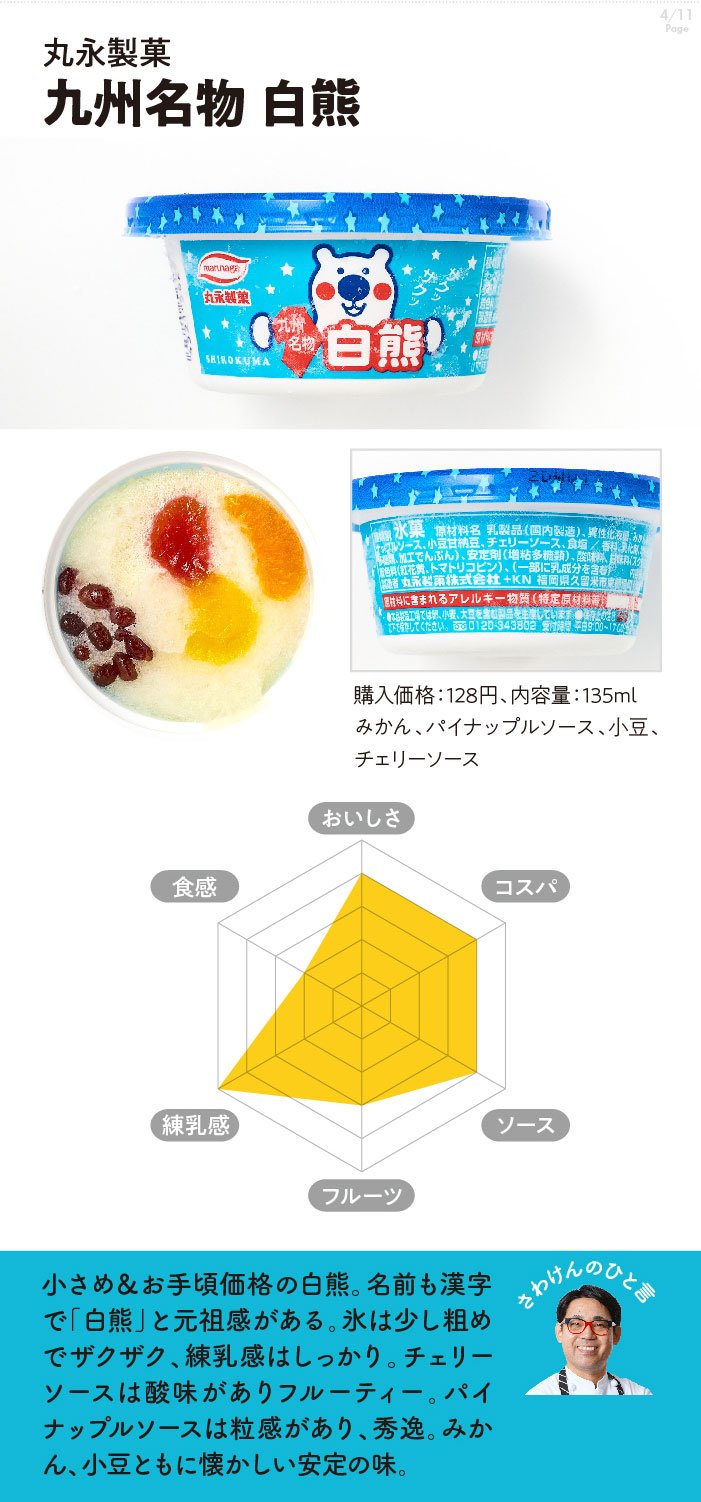 丸永製菓　九州名物白熊