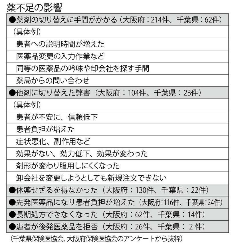 （週刊朝日２０２１年１２月３１日号より）