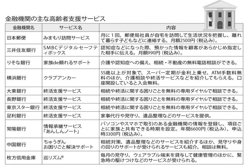 週刊朝日2022年5月27日号より