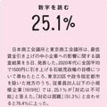 「あなたが我慢すれば皆が助かる」 有給休暇と最低賃金から考える合理性だけではない問題 田内学