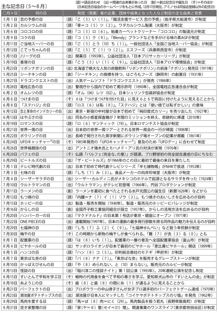 週刊朝日　２０２２年１２月３０日号より