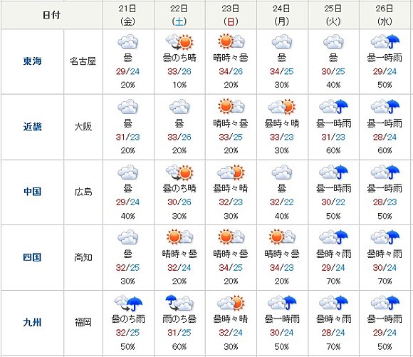 東海から九州のこの先の天気予報（２１日１１時発表）