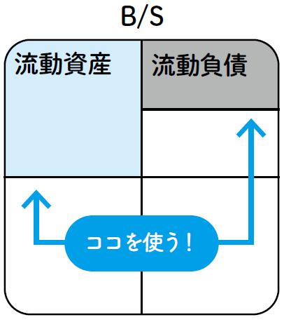 図7