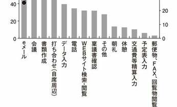 不要メールをやめただけで年間1億2840万円もコストカット! 驚くほど簡単な方法とは?