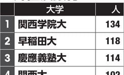 大手銀行など人気30社の採用ランキング 三井住友銀行が早慶より好きな意外な大学とは?