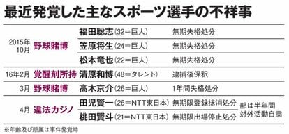 AERA2016年4月25日号から