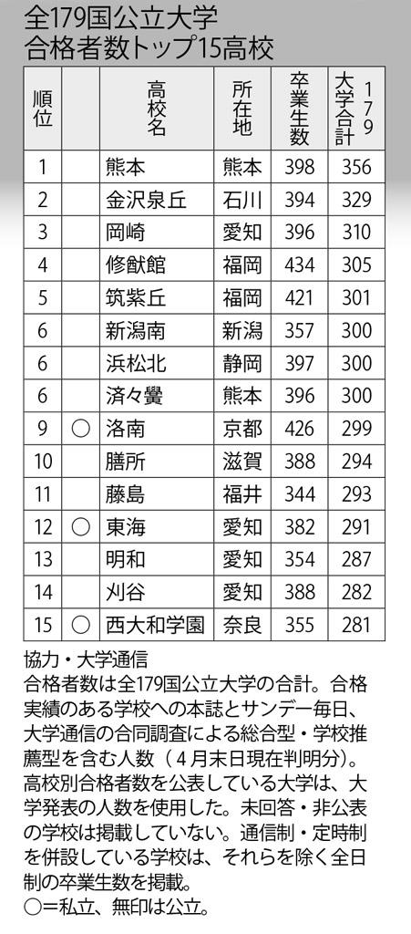 週刊朝日　２０２３年６月９日号より