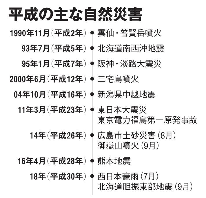 平成の主な自然災害(AERA 2019年4月1日号より)