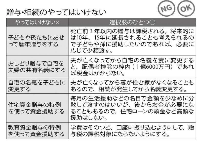 ※週刊朝日２０２２年５月２０日号より