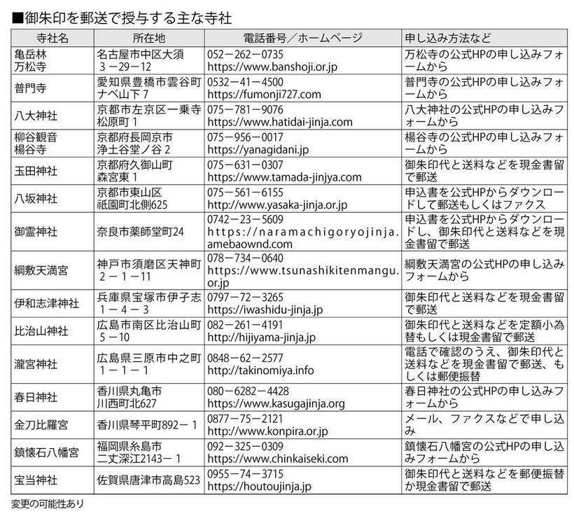 御朱印を郵送で授与する主な寺社　２／２　（週刊朝日２０２１年１月１－８日号より）