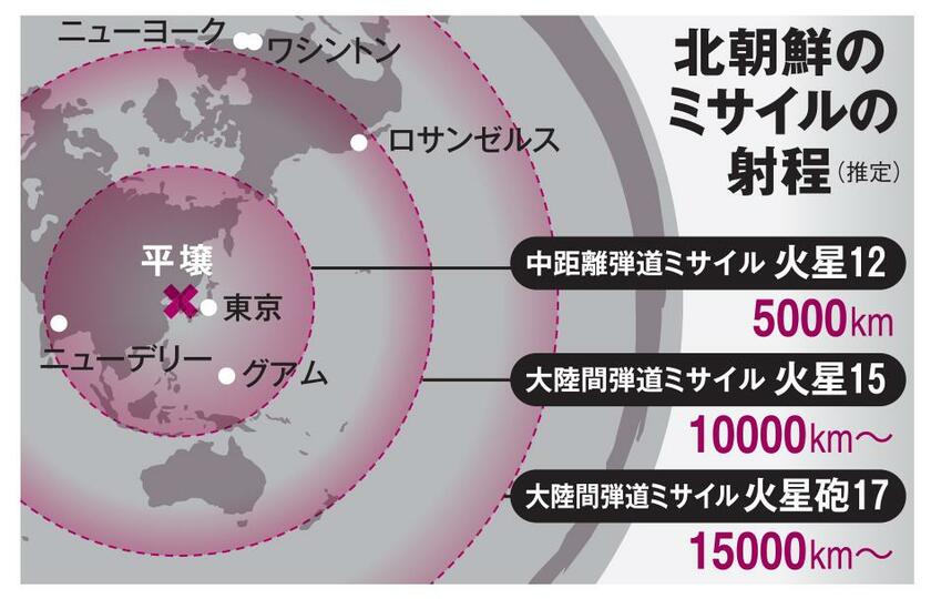 AERA2022年12月12日号より