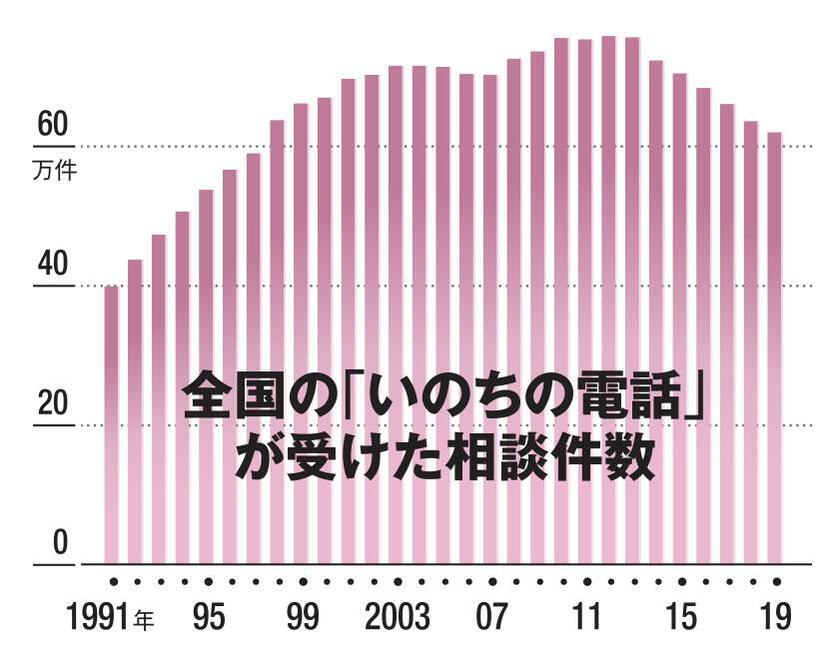 ＡＥＲＡ　２０２０年１２月１４日号より