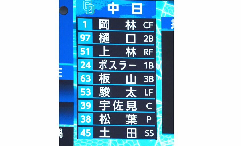 藤浪対策で左打者9人を並べた8月17日の中日スタメン（日刊スポーツ）