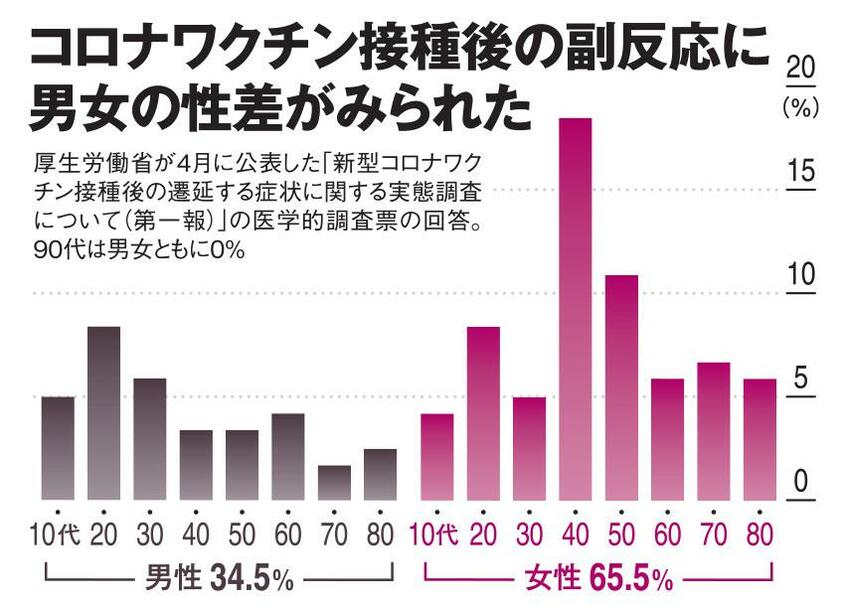 AERA 2023年6月12日号より