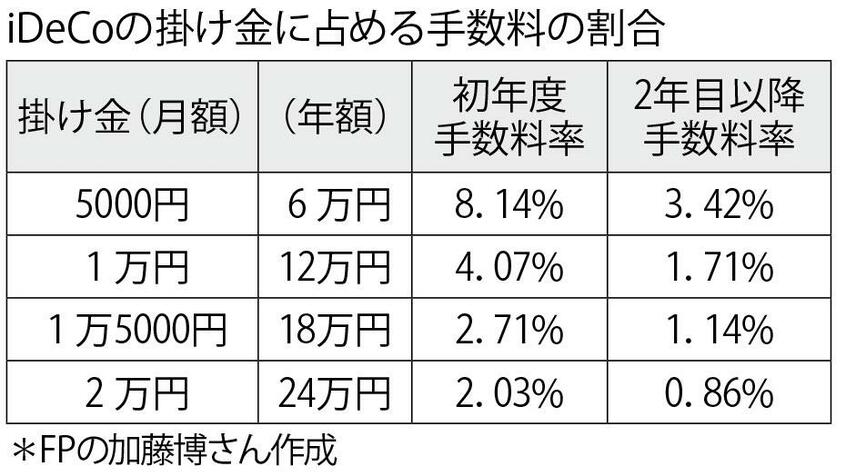 週刊朝日　２０２２年１１月４日号より