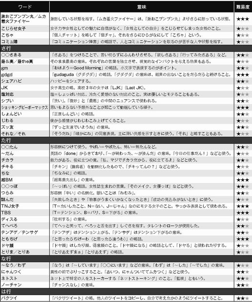 ＳＮＳ用語辞典か～は行