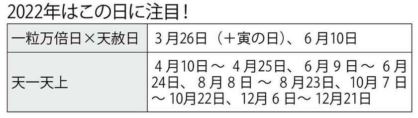 （週刊朝日２０２２年３月１８日号より）