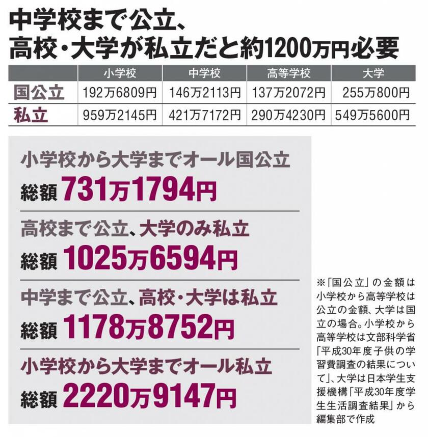 ＡＥＲＡ　２０２１年５月１７日号より