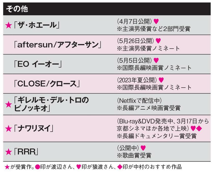 AERA 2023年3月27日号より