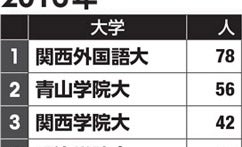 キャビンアテンダント出身校ランキング 1位はやっぱりあの大学