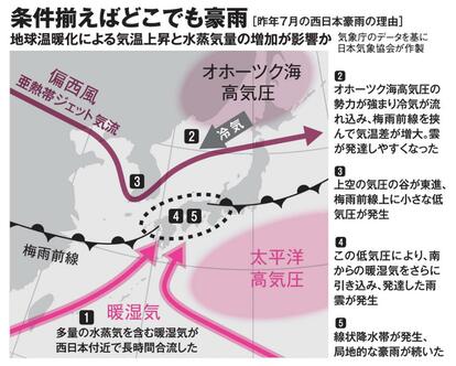 条件揃えばどこでも豪雨(AERA 2019年6月10日号より)